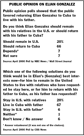 Public opinion on Elian Gonzalez