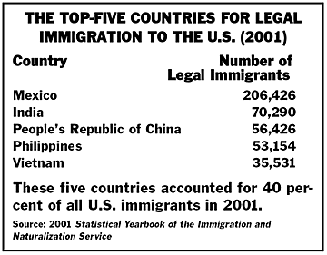 Top five countries